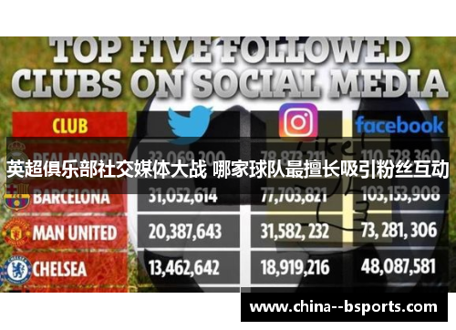 英超俱乐部社交媒体大战 哪家球队最擅长吸引粉丝互动