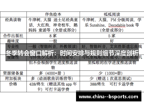 冬季转会窗口解析：时间安排与规则细节深度剖析