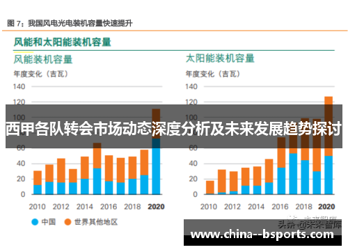 西甲各队转会市场动态深度分析及未来发展趋势探讨