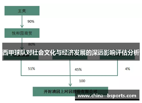 西甲球队对社会文化与经济发展的深远影响评估分析