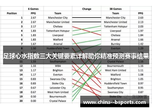 足球心水指数三大关键要素详解助你精准预测赛事结果